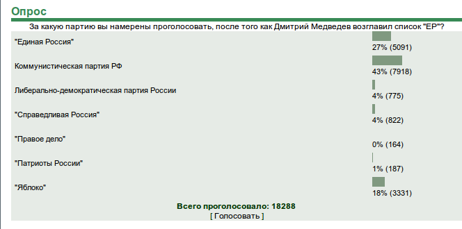 http://www.rosbalt.ru/main/poll/491/results/