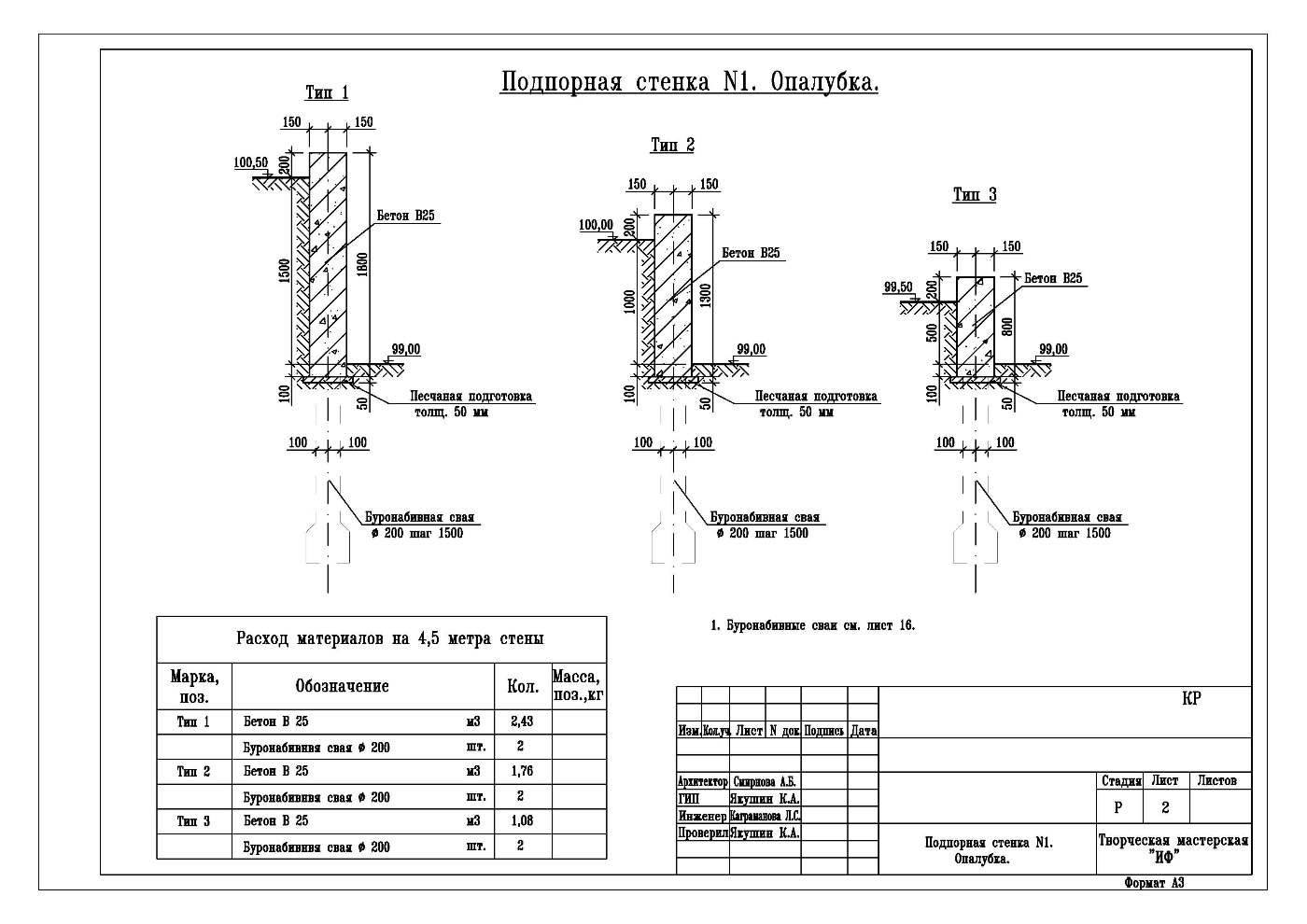 Подпорная-стенка-№1.-Опалубка..jpg