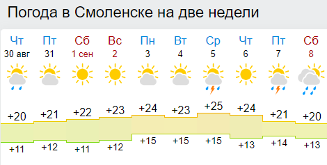 gismeteo_prognoz.png