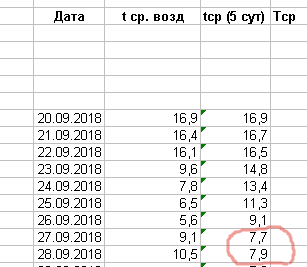 По Смоленску