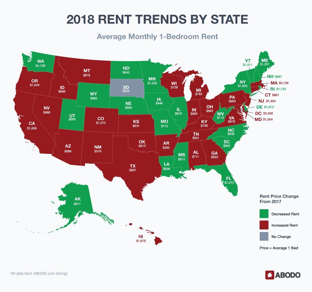 2018-Rent-Trends-by-State-Final.png