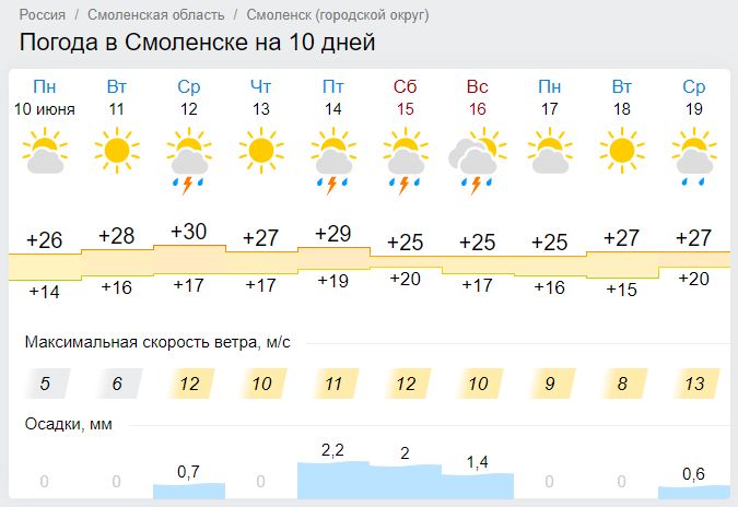 gismeteo_10.06-19.06.jpg