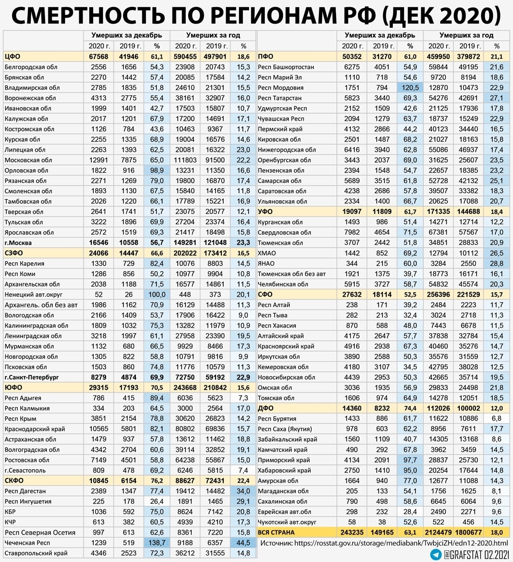 Смертность по регионам РФ.jpg