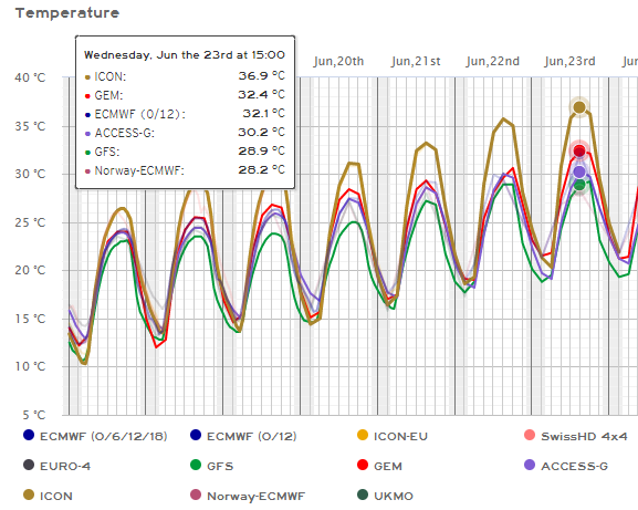 forecasts.png