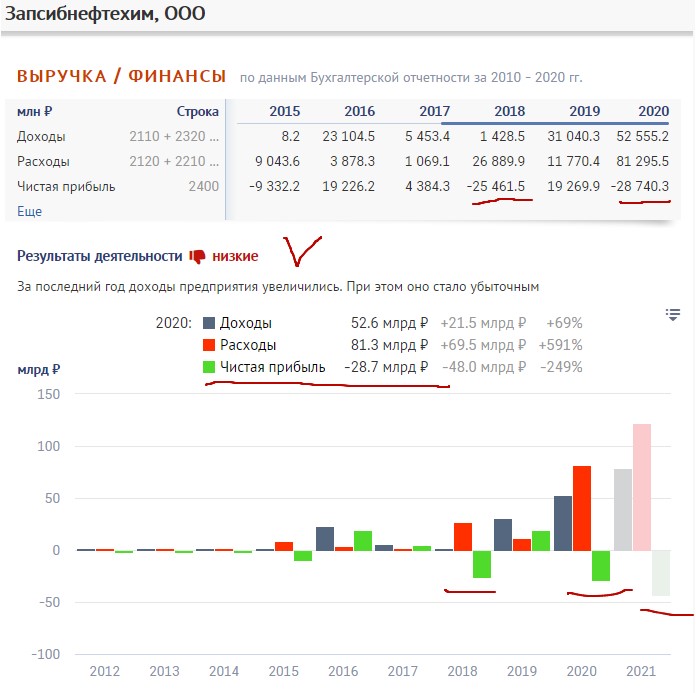 Запсибнефтехим1.jpg