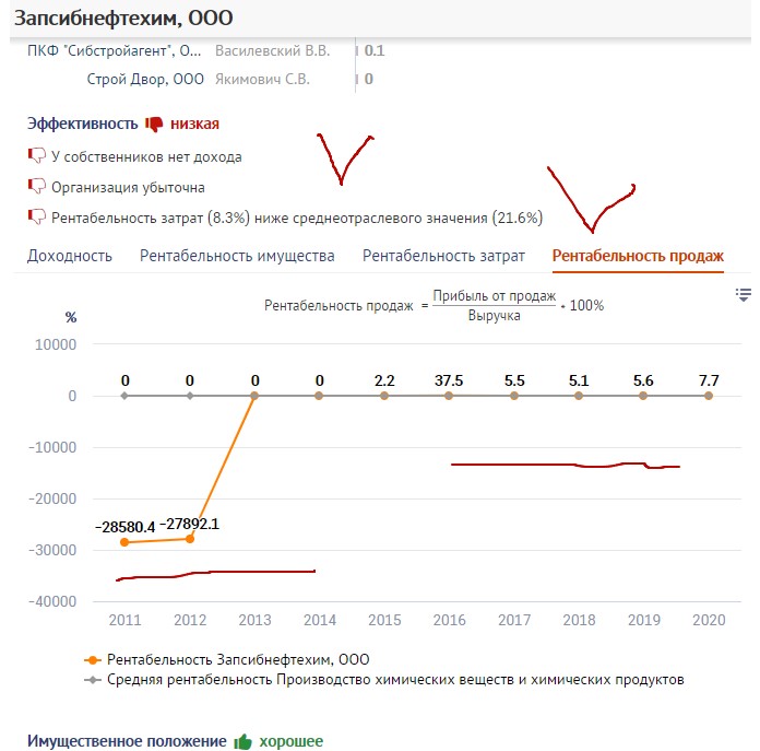 Запсибнефтехим2.jpg