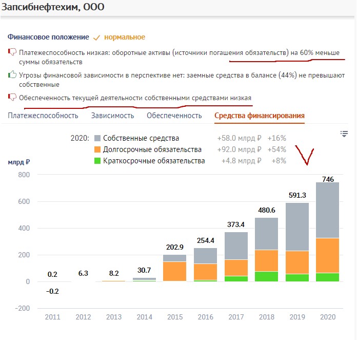 Запсибнефтехим3.jpg