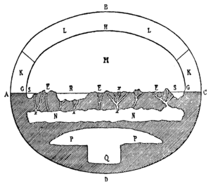 Cosmography_of_Old_Testament_(Schiaparelli).png