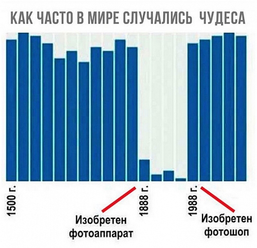 Чудеса(э).jpg