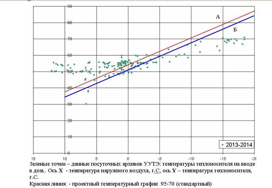 Из практики одного ТСЖ