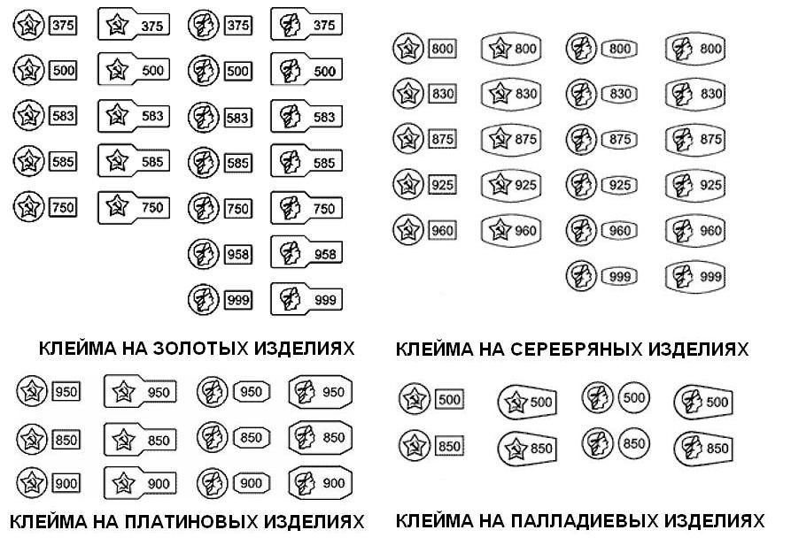 sistema_probirovaniya_zolota_1.jpg